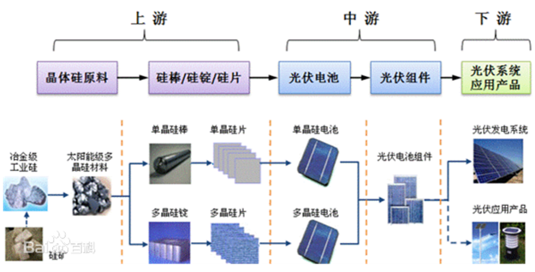 光伏材料的金屬元素檢測和光伏材料檢測實驗室設計方案_磊建凈化